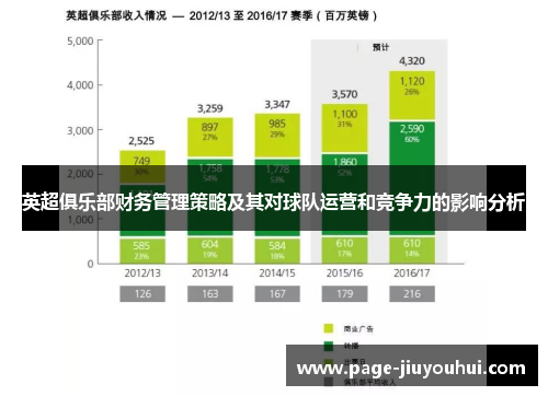 英超俱乐部财务管理策略及其对球队运营和竞争力的影响分析