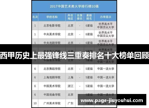 西甲历史上最强锋线三重奏排名十大榜单回顾 西甲历史上最强锋线三重奏排名十大榜单回顾
