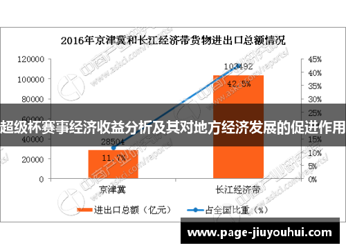 超级杯赛事经济收益分析及其对地方经济发展的促进作用 超级杯赛事经济收益分析及其对地方经济发展的促进作用